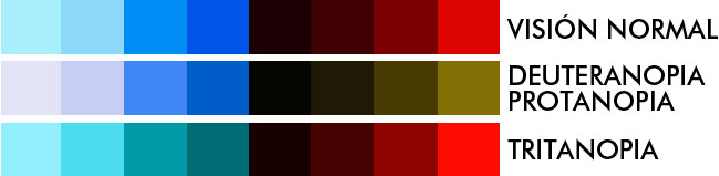 Tipos de daltonismo y simbología en mapas