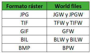 Archivos world file para imágenes georreferenciadas