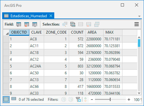 Cálculo de estadísticas zonales en ArcGIS Pro