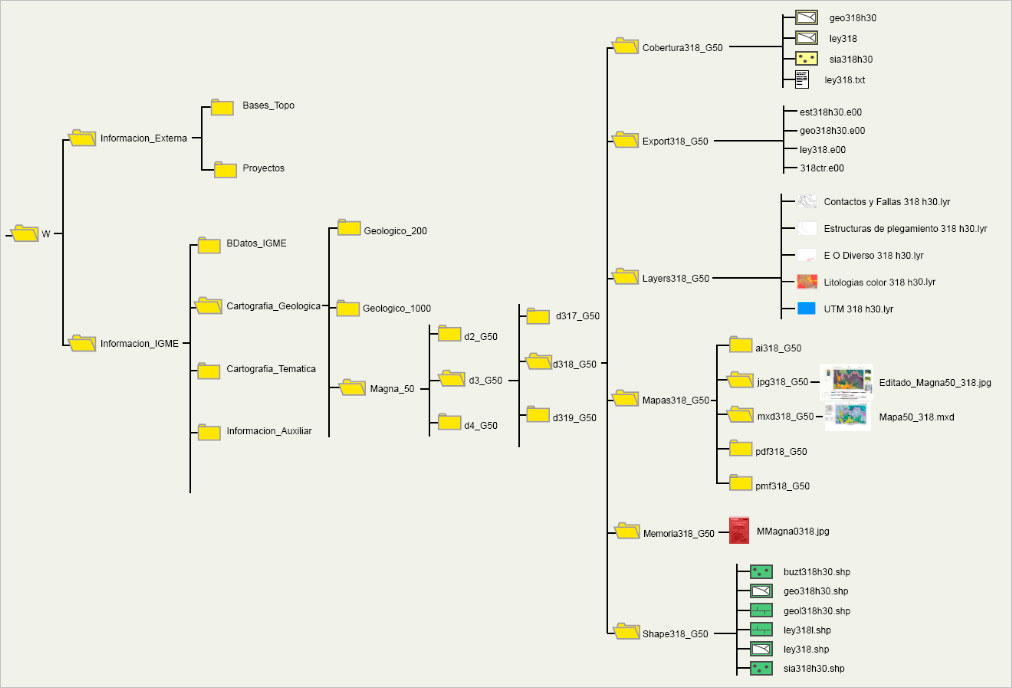 Modelo de datos en cartografía geológica