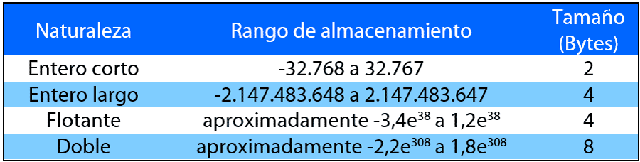 Características de campos en tablas de atributos