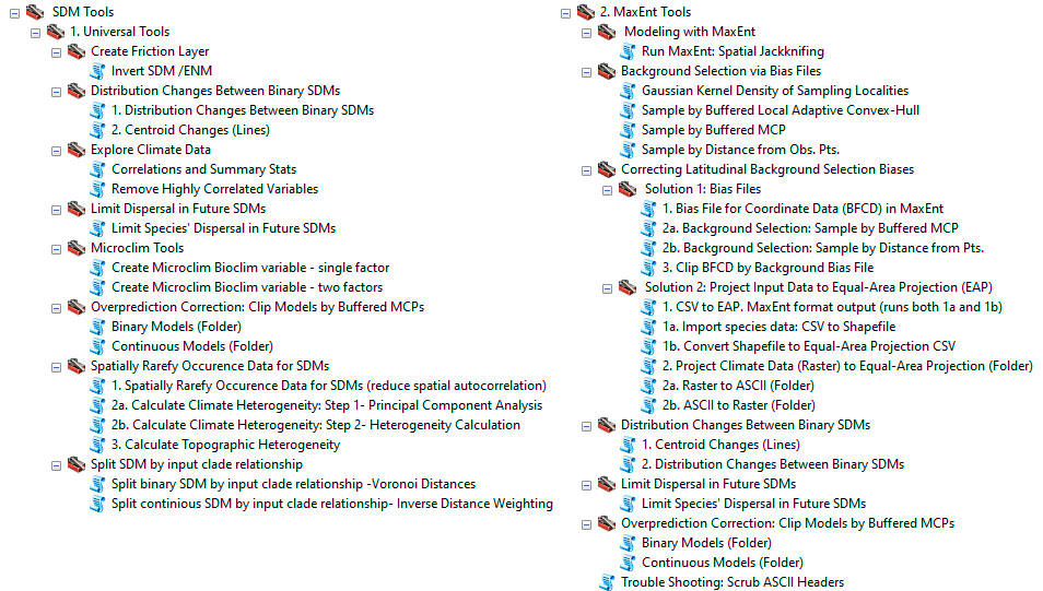 Herramientas de análisis para Maxent, toolbox para ArcGIS