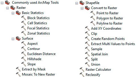 SDMTools herramientas cartográficas de análisis de distribución de especies