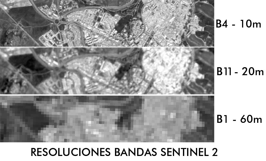 Bandas de imagenes satélite descargadas