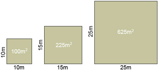 Cómo calcular el área de un ráster