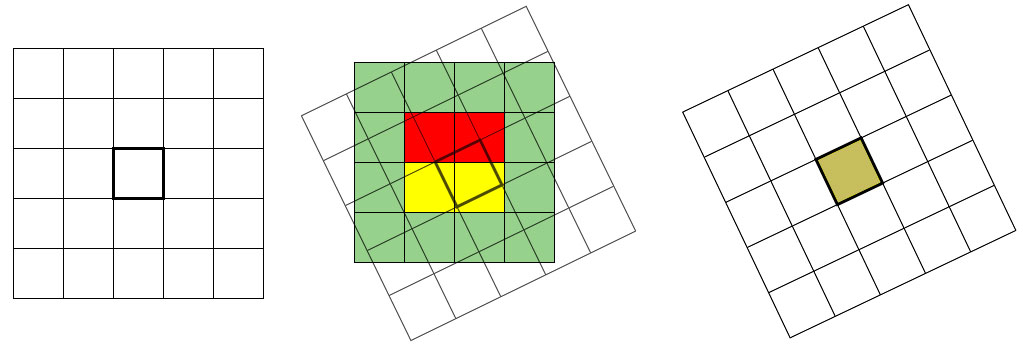 Remuestreo de imagenes por Interpolación bicúbica o convolución cúbica