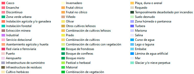 Simbología de usos del suelo SIOSE