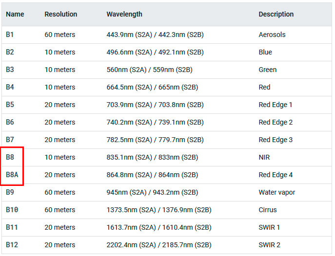 Bandas y resolución de Sentinel 2