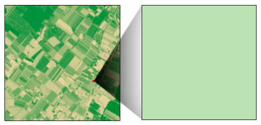 Valores de NDVI