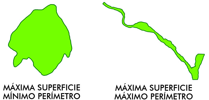 zonas de campeo para especies con análisis cartográfico