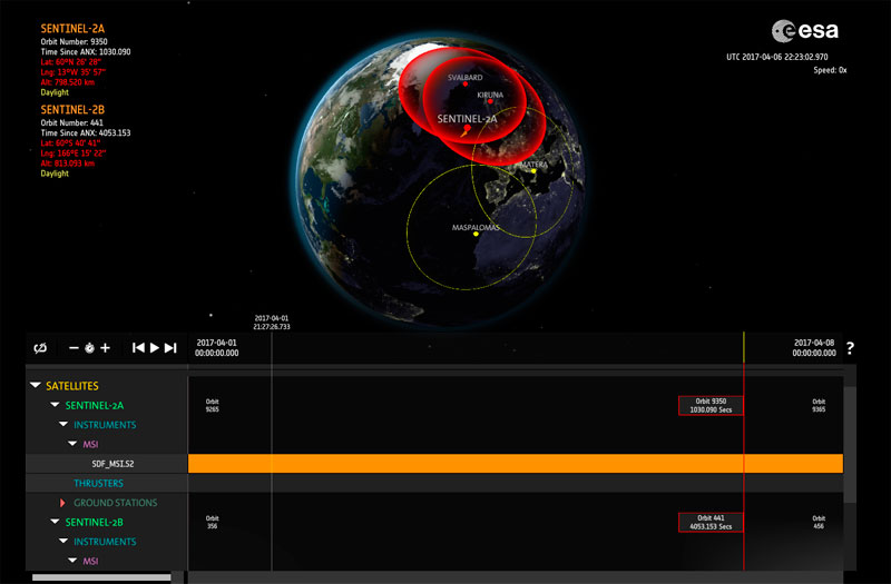 SAMI para órbitas satélite en 3D