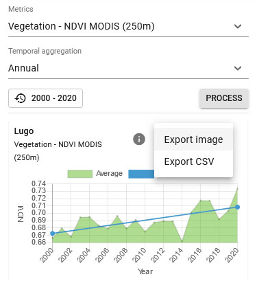 Exportar datos Google Earth Engine con Earth Map