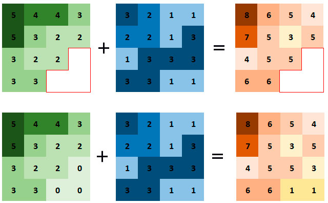 Álgebra de mapas y calculadora ráster