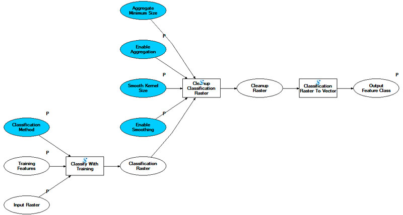 Toolbox ENVI para ArcGIS en ArcToolbox