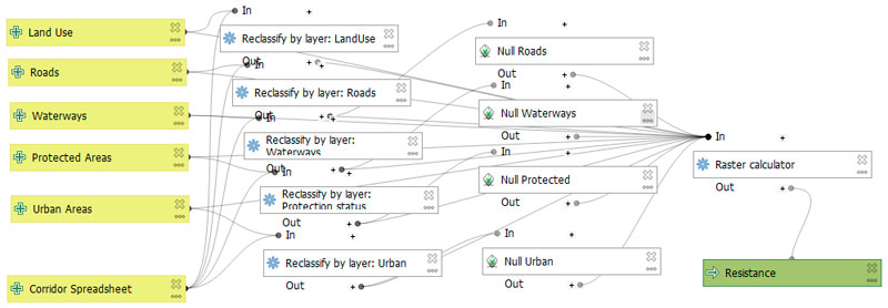 Modelo de flujo en herramienta QGIS para conectividad ecológica