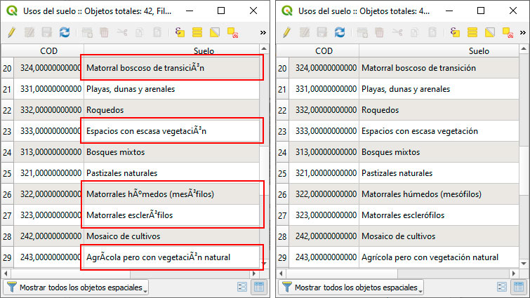 Codificación de acentos en QGIS con UTF-8