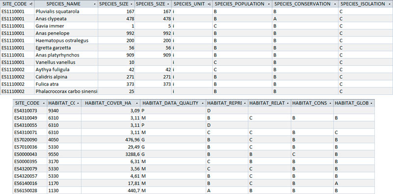 Datos de especies y hábitats en Red Natura 2000