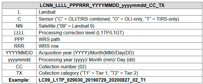 Nomenclatura para Landsat 9